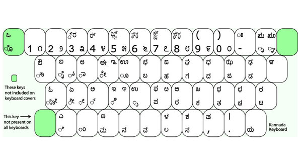 Kannada Keyboard Layout