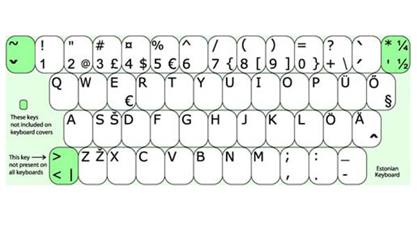Estonian Keyboard Layout