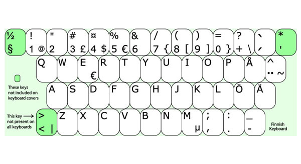Finnish Keyboard Layout