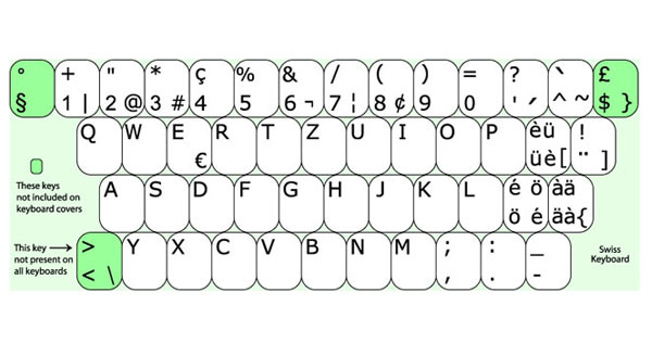German Typing Keyboard German Typing Keyboard